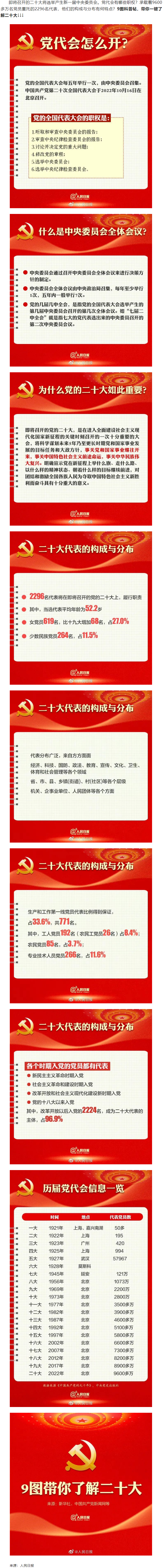 二十大召開在即，9圖帶你了解黨代會.png