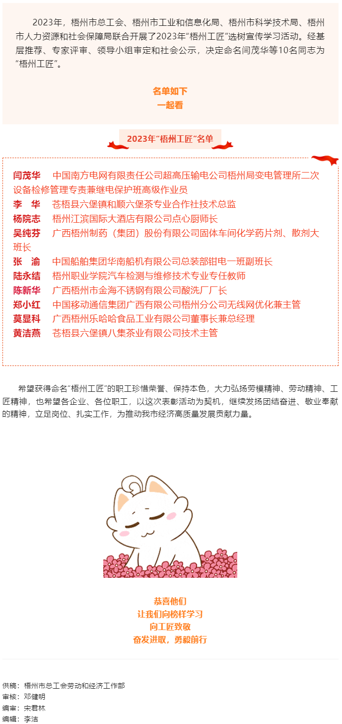 祝賀！這10位職工獲命名2023年&ldquo;梧州工匠&rdquo;.png
