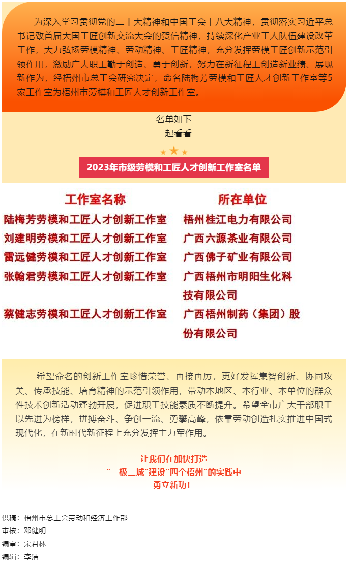 祝賀！梧州市勞模和工匠人才創(chuàng)新工作室又添新成員.png