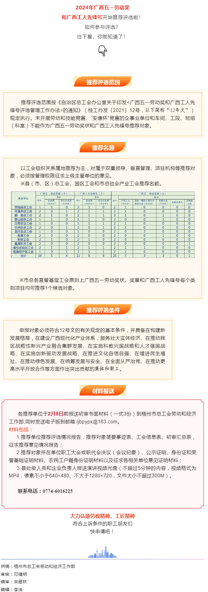 關(guān)注！2024年廣西五一勞動(dòng)獎(jiǎng)和工人先鋒號(hào)推薦評(píng)選工作開(kāi)始了.png