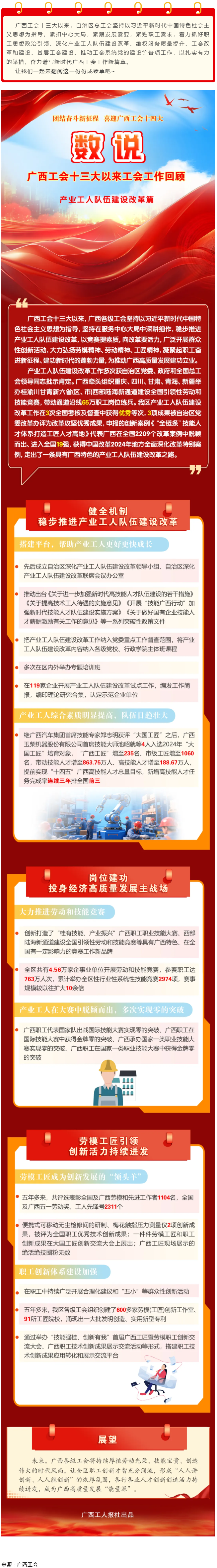 【廣西工會十三大以來工作回顧 】產(chǎn)業(yè)工人隊伍建設(shè)改革篇.png