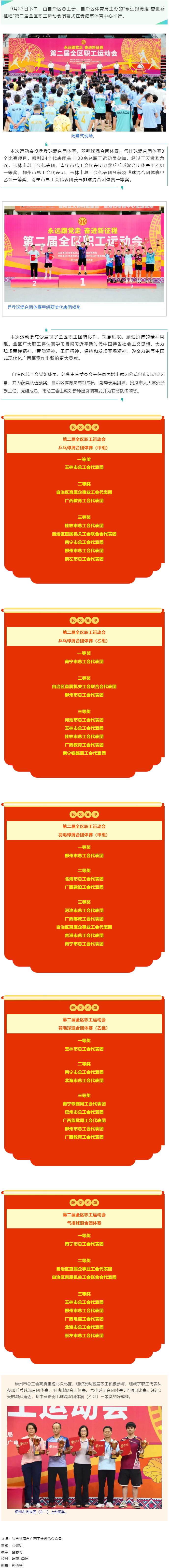 &ldquo;永遠(yuǎn)跟黨走 奮進(jìn)新征程&rdquo;第二屆全區(qū)職工運(yùn)動(dòng)會(huì)勝利閉幕.png