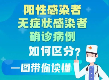 一圖讀懂陽性感染者、無癥狀感染者、確診患者的區(qū)別