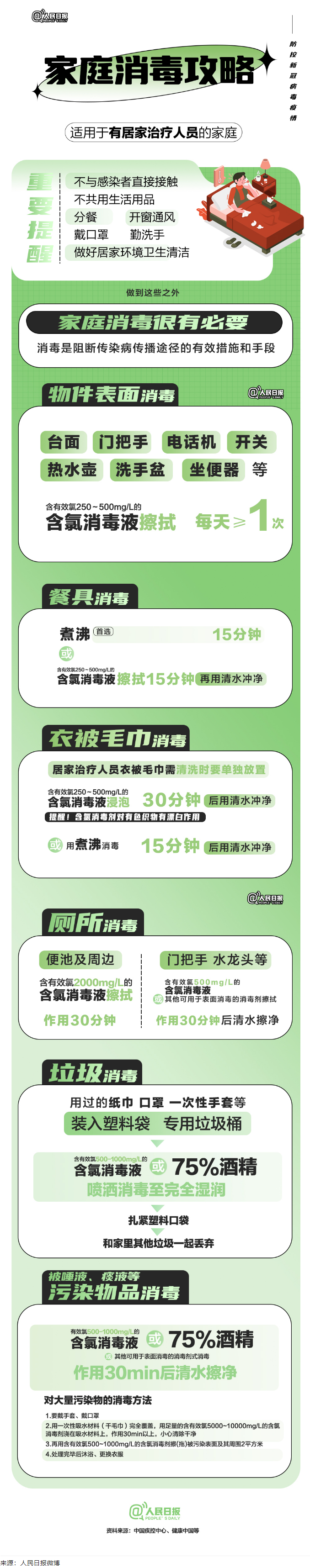 實用！家庭消毒攻略請收好.png