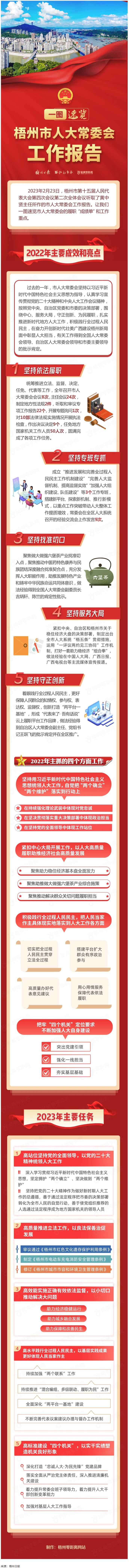 一圖速覽丨梧州市人大常委會工作報告.png