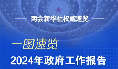 政府工作報(bào)告，一圖速覽！