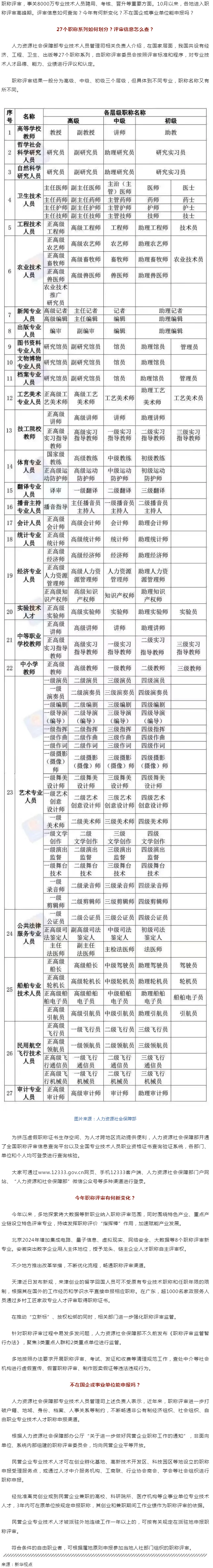 事關(guān)評(píng)職稱，有啥新變化？.png