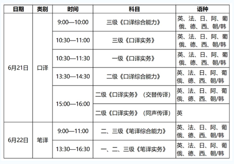 4月14日開(kāi)始報(bào)名！2025年度翻譯專(zhuān)業(yè)資格（水平）考試來(lái)了