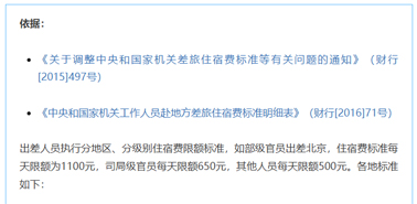 公職人員出差住宿、交通、伙食費標準，明確了！
