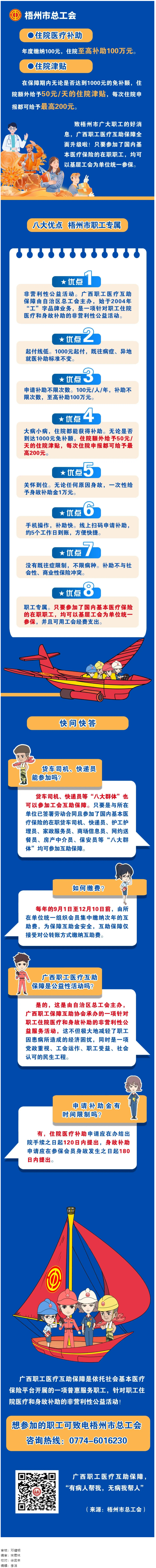 大病小病，住院都有補(bǔ)助｜廣西職工醫(yī)療互助保障全面升級(jí)啦！.png