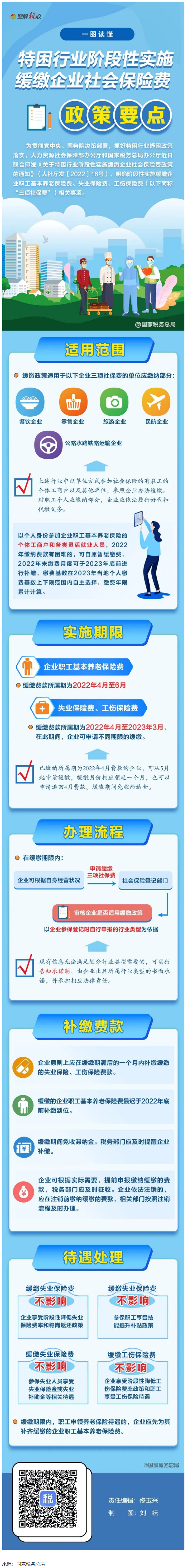 【政策宣傳】一張圖看明白：特困行業(yè)階段性緩繳企業(yè)社保費政策要點.png