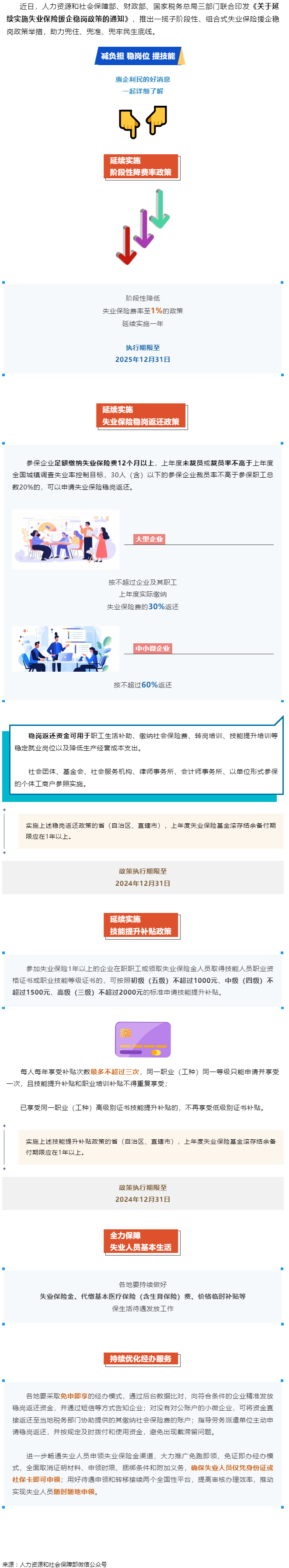 技能提升補(bǔ)貼、穩(wěn)崗返還&hellip;&hellip;一攬子失業(yè)保險(xiǎn)援企穩(wěn)崗政策來了！.png