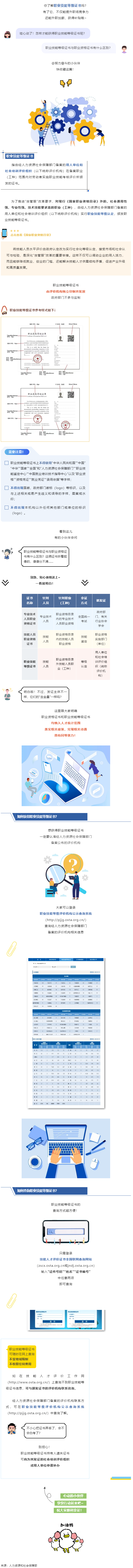 什么是職業(yè)技能等級(jí)證書(shū)？與職業(yè)資格證書(shū)有什么區(qū)別？.png